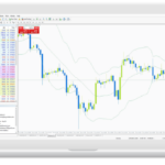 HOW ONLINE BROKER CWG MARKETS IS SIMPLIFYING FINANCIAL INSTRUMENTS TRADING