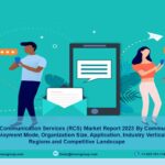 Rich Communication Services Market Size, Report and Forecast 2023-2028