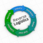 Reverse Logistics