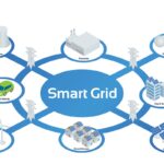 smart-grid