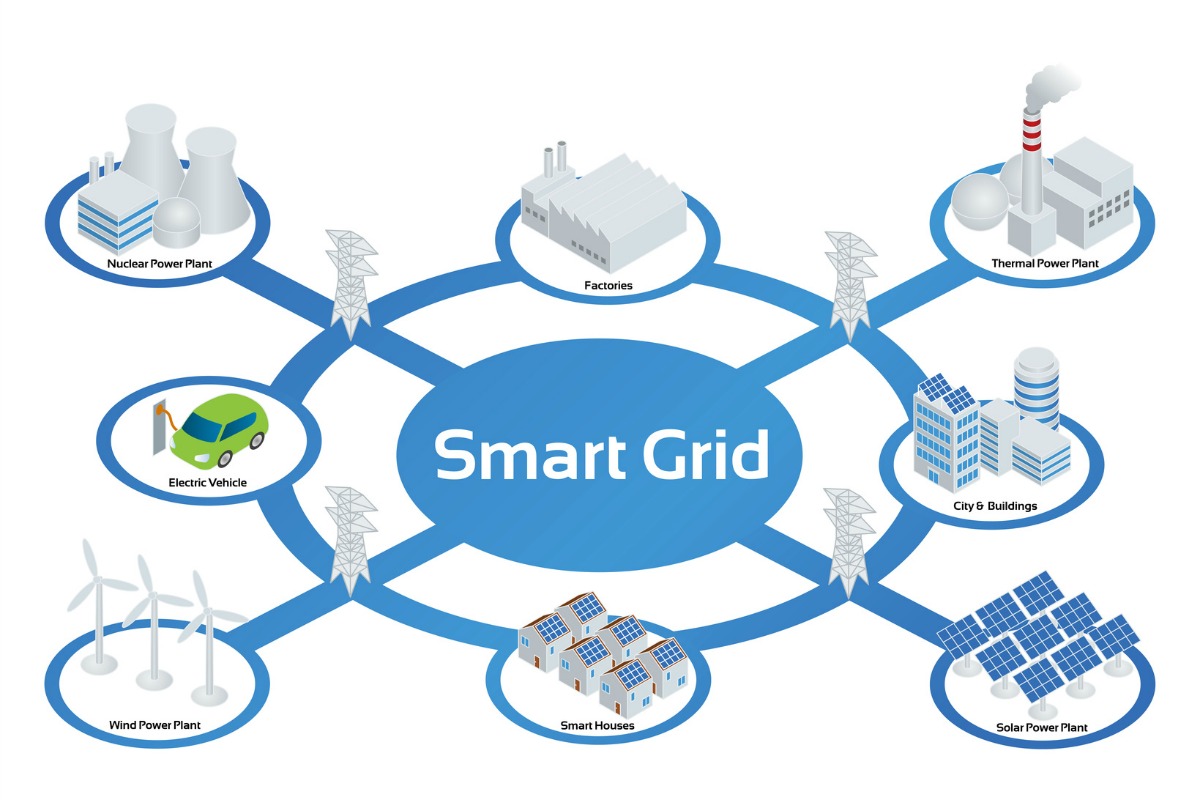 smart-grid