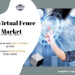 3D Virtual Fence Market