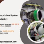 Aircraft Propulsion System Market