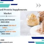 Animal Based Protein Supplements Market