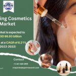 Anti-Aging Cosmetics Market