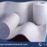 Ceramic Fibre Market