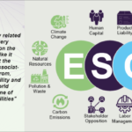 The Importance of ESG in the Cloud Computing Industry: A Comprehensive Guide