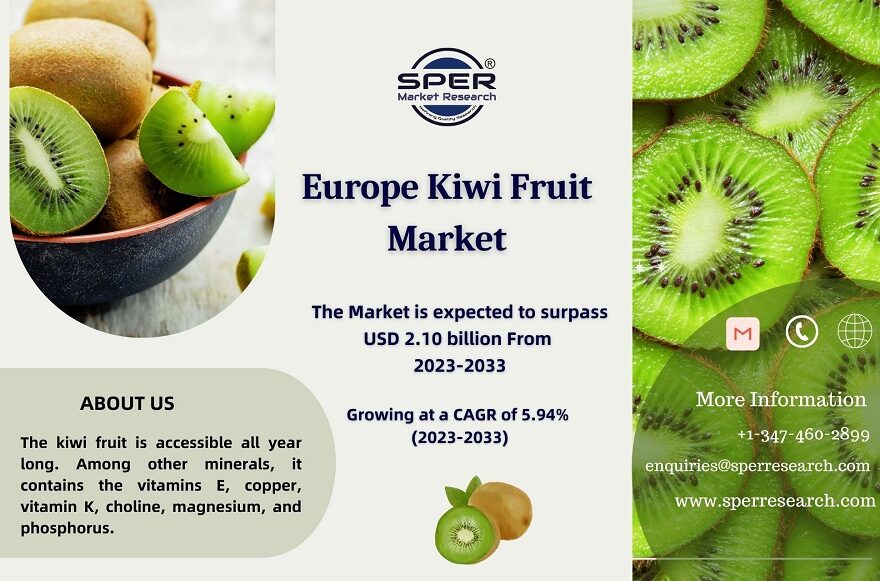 Europe Kiwi Fruit Market