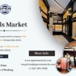 Hostels Market Trends