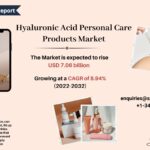 Hyaluronic Acid Personal Care Products