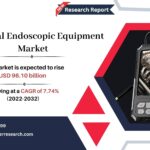 Industrial Endoscopic Equipment Market