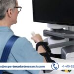 Neurorehabilitation Devices Market Size