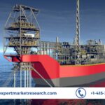 Offshore Mooring Systems Market Size