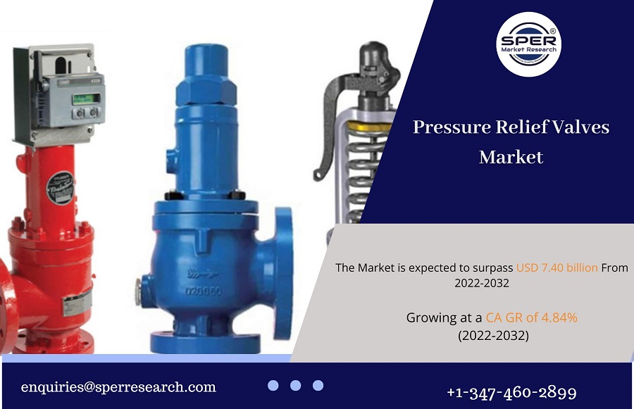 Pressure Relief Valves Market ize