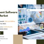 Recruitment Software Market Size