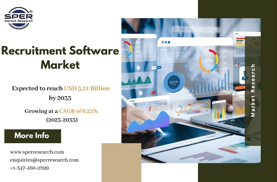 Recruitment Software Market Size