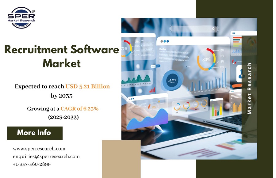 Recruitment Software Market Size