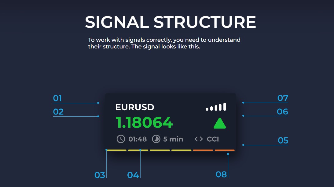 Binary Options Signals