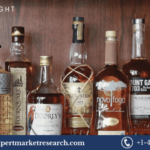 Spiced/Flavoured Rum Market