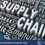 Supply Chain Finance Market