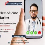 USA Telemedicine Market