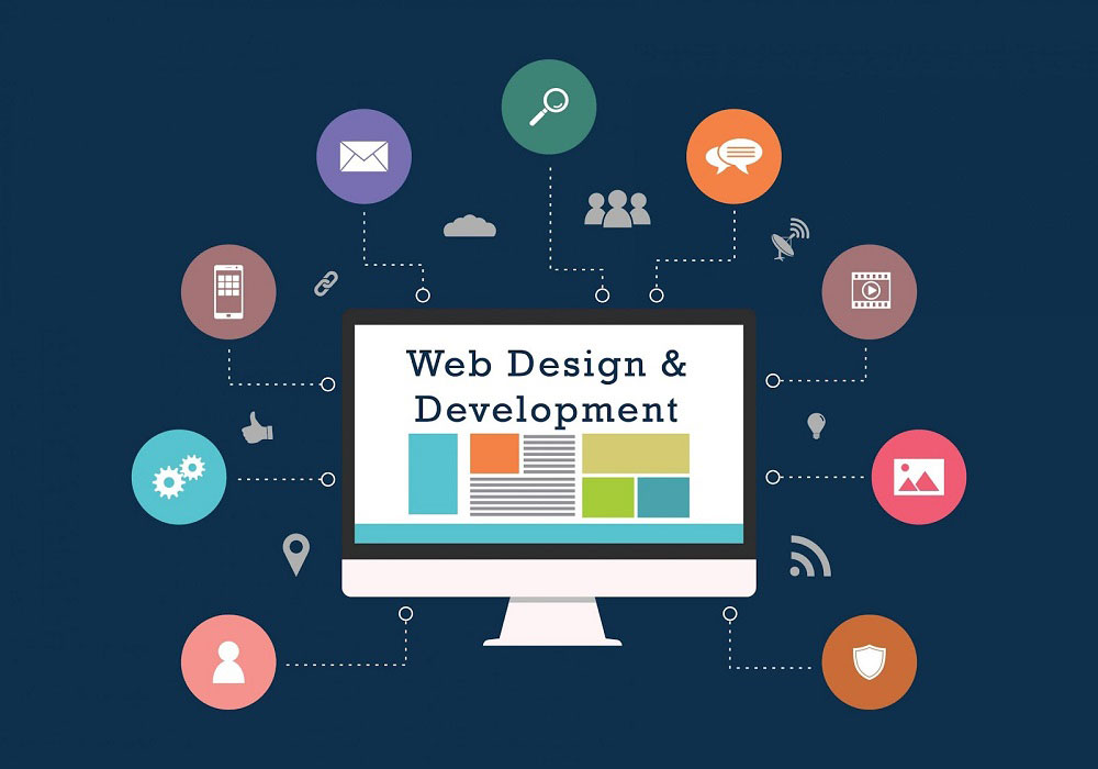 website development and design