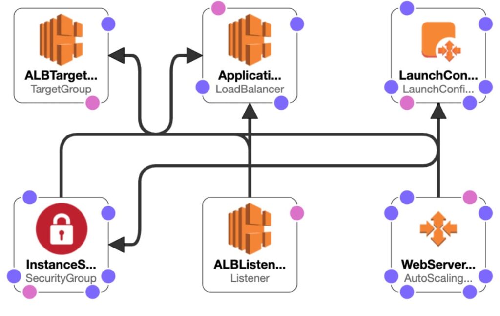 9. CloudFormation-min