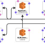 9. CloudFormation-min