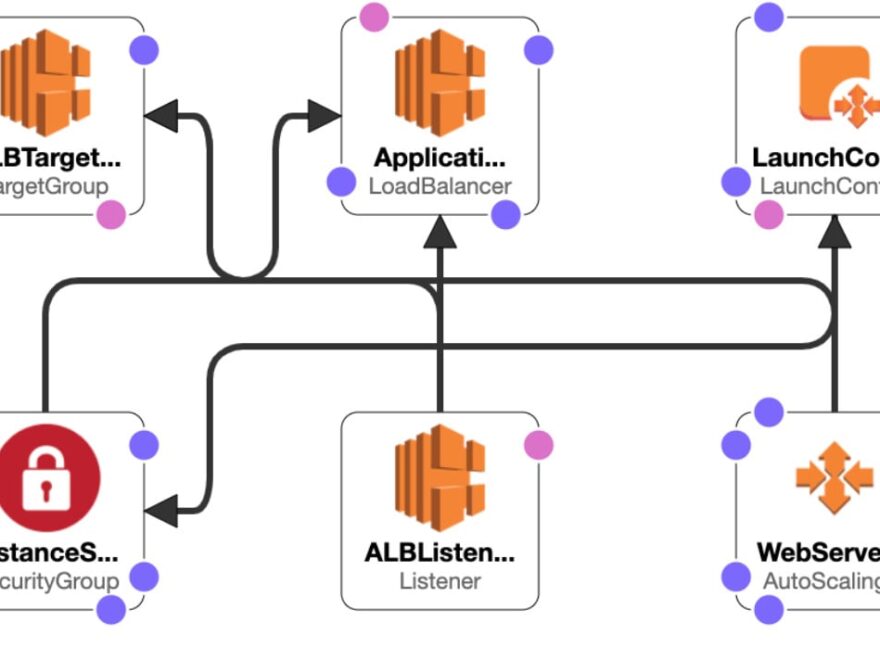 9. CloudFormation-min