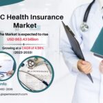 Apac Health Insurance Market