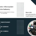 Automotive Aftermarket Service Industry