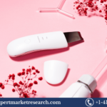 Beauty Devices Market