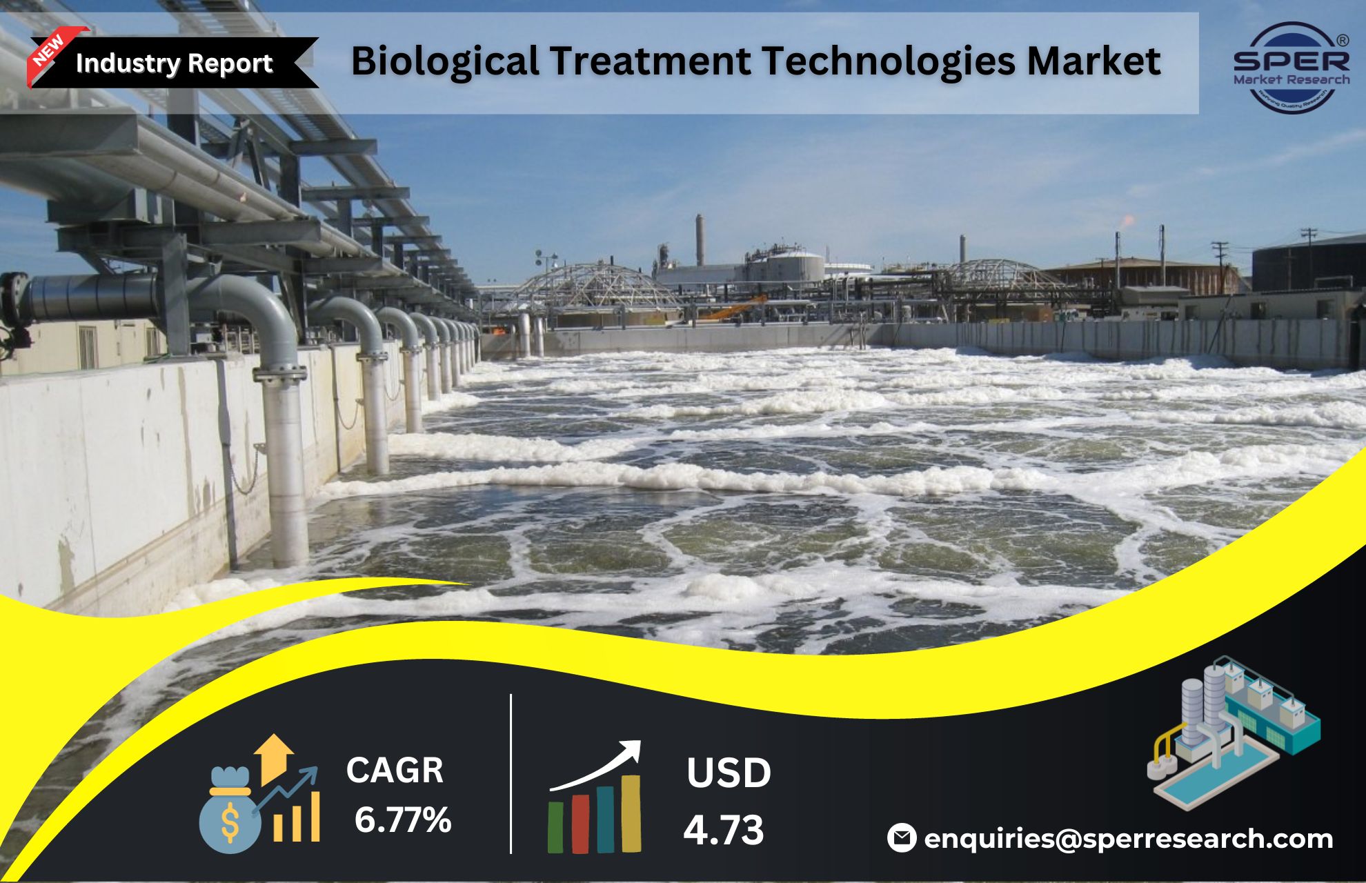 Biological Treatment Technologies