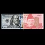 Dollar to PKR