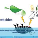 Brazil Biopesticides Market Report 2023, Industry Overview, Share, Growth Rate and Forecast 2028