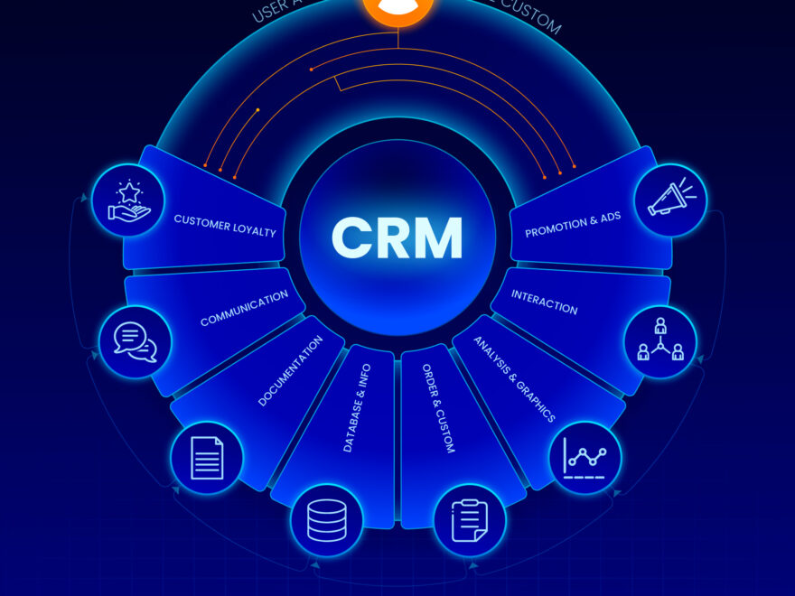 Customer Relationship Management