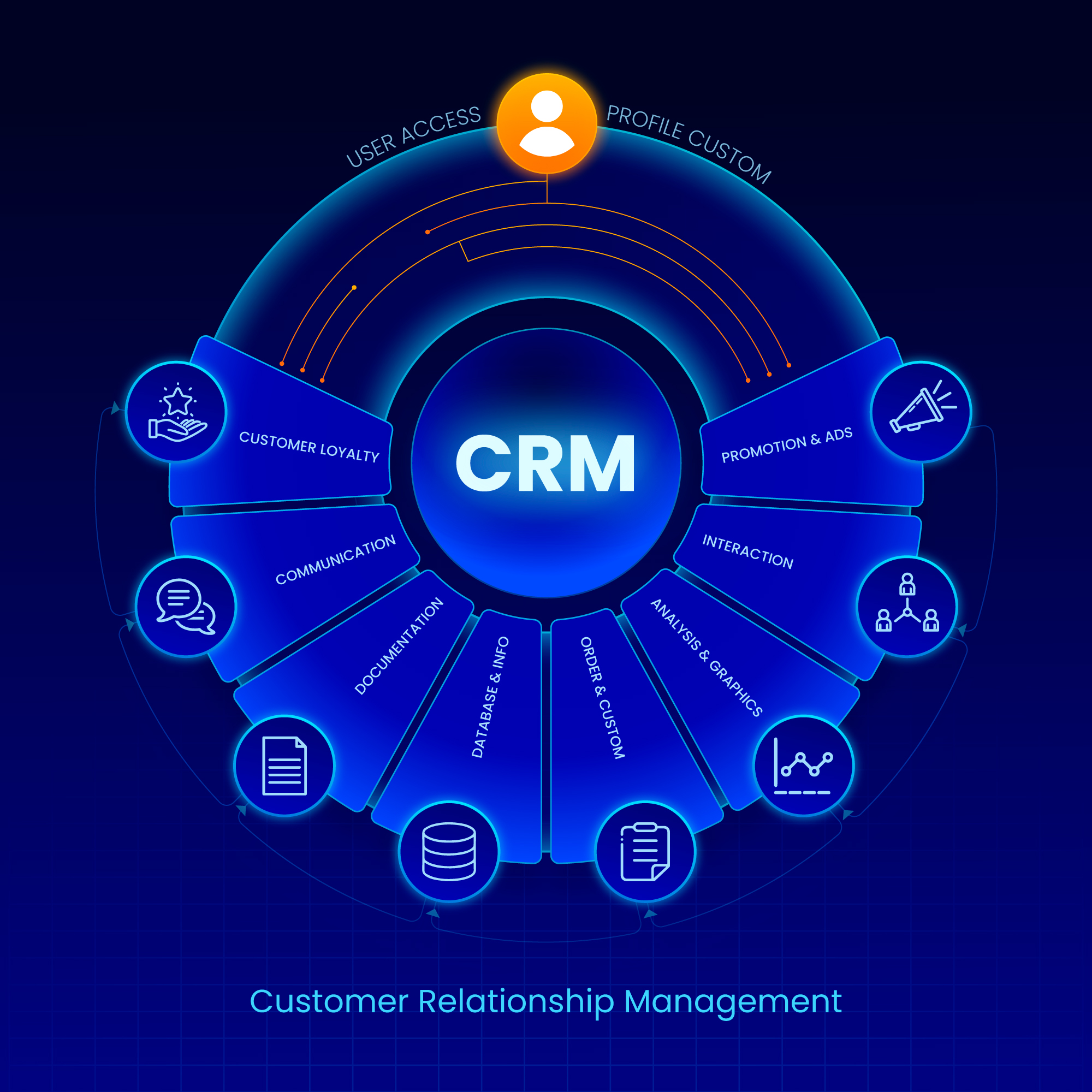 Customer Relationship Management