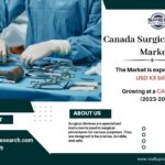 Canada Surgical Devices Market