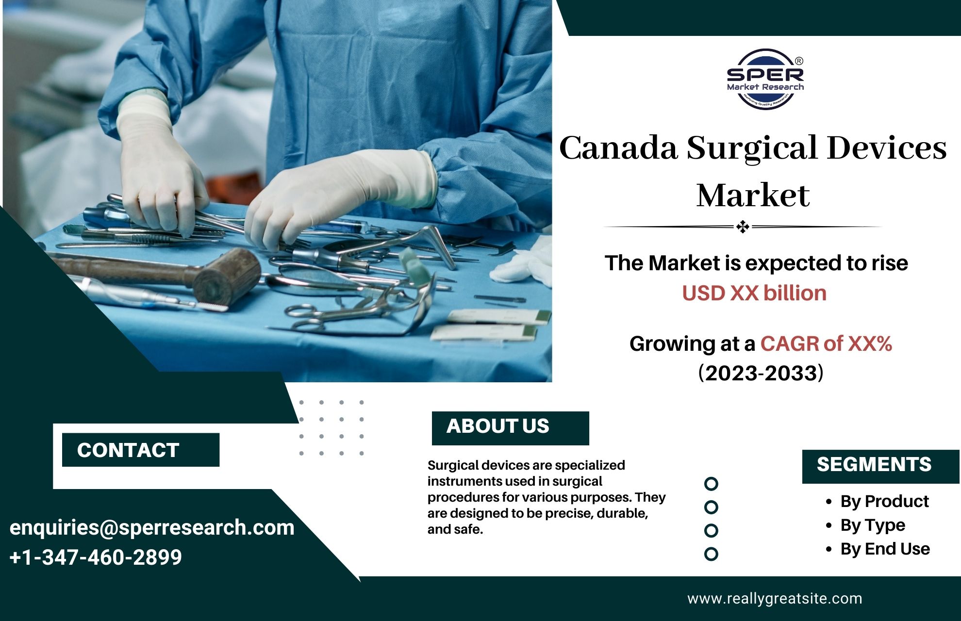 Canada Surgical Devices Market