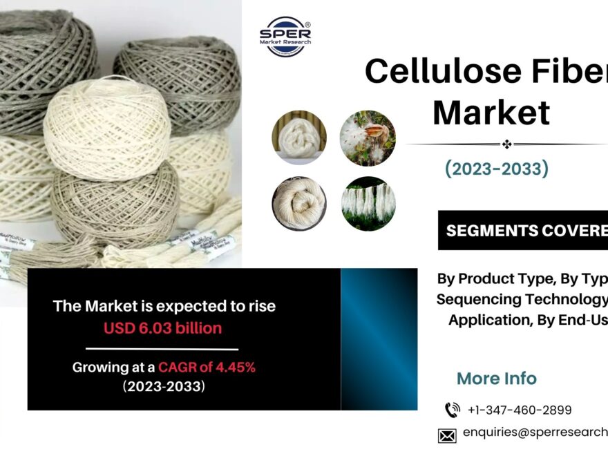 Cellulose Fiber Market