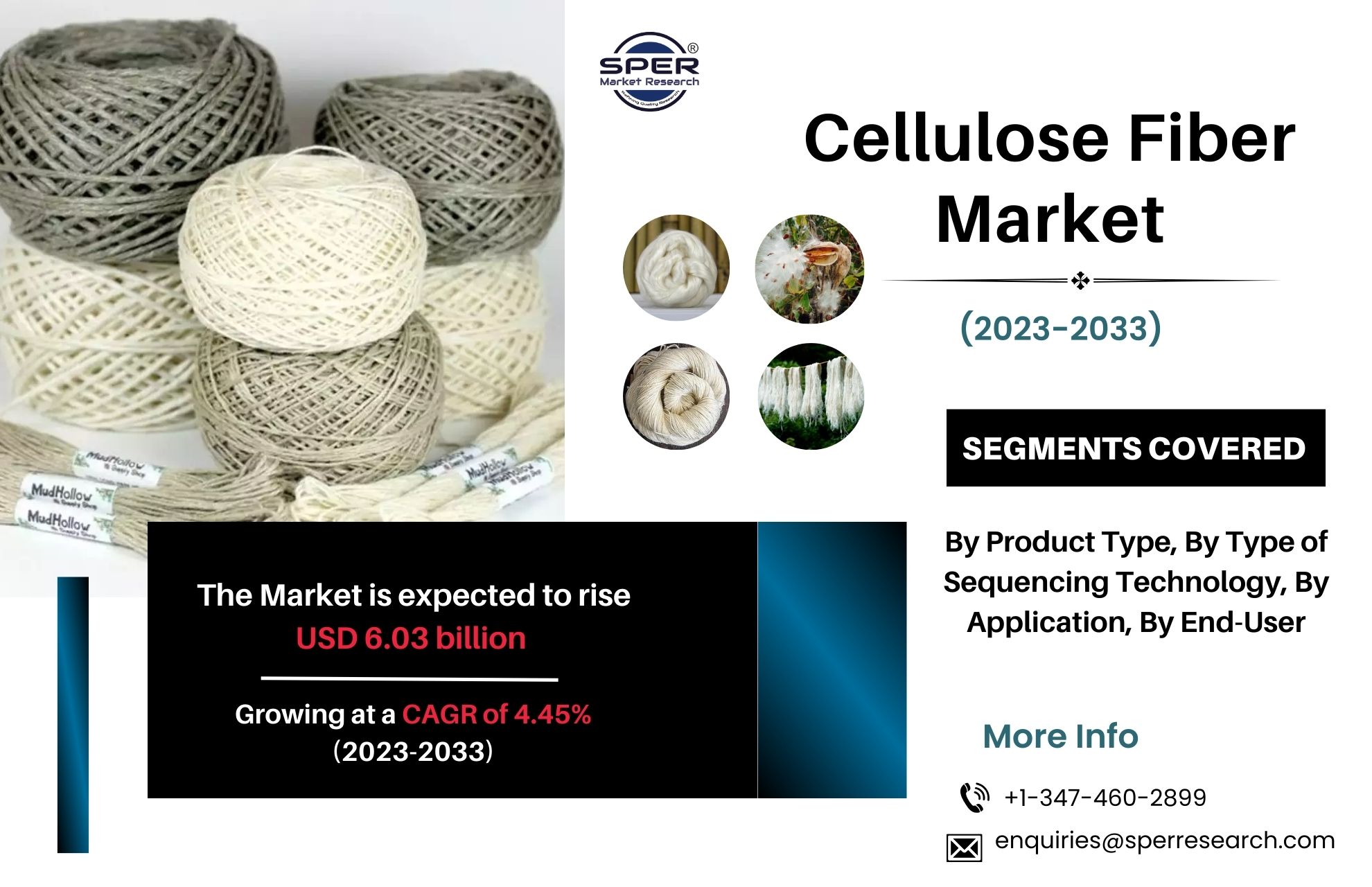 Cellulose Fiber Market