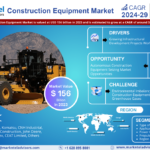 Construction Equipment Market