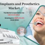 Dental Implants and Prosthetics Market