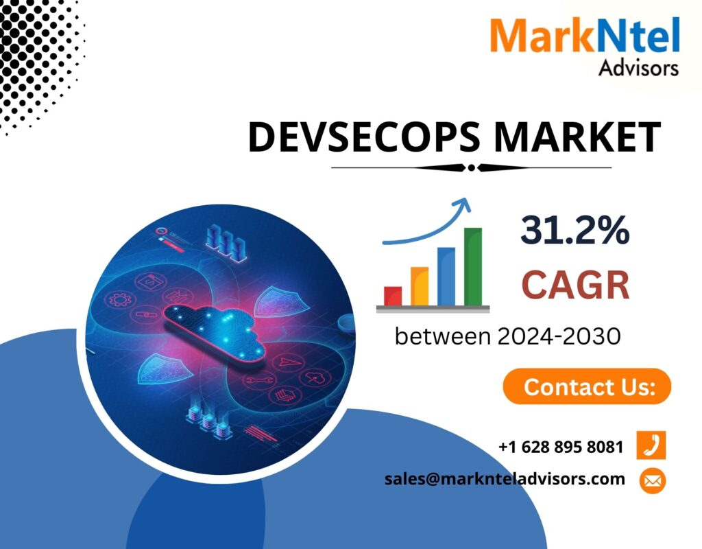 DevSecOps Market