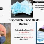 Disposable Face Mask Market