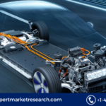 Electric Powertrain Market