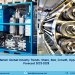 Global Electrolyzer Market Size, Share | Growth Report 2023-2028