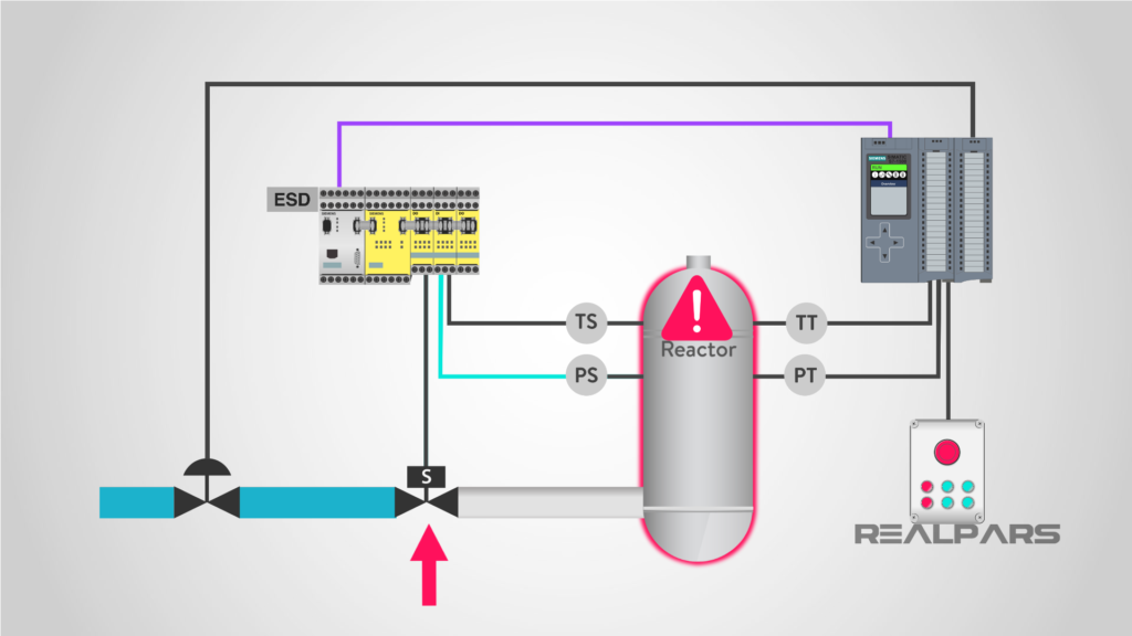 Emergency Shutdown Systems Market Size, Share, Industry Trends, Growth 2023-2028