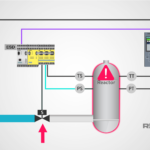 Emergency Shutdown Systems Market Size, Share, Industry Trends, Growth 2023-2028