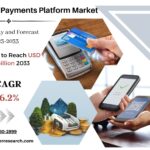 Enterprise Payments Platform Market